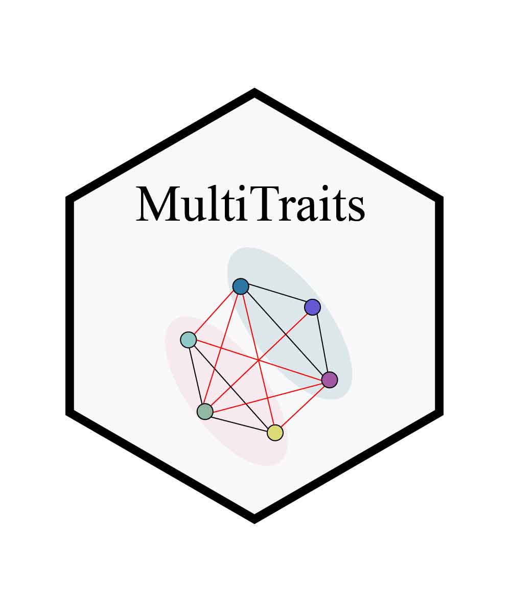 MultiTraits logo