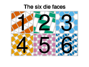 The six die faces