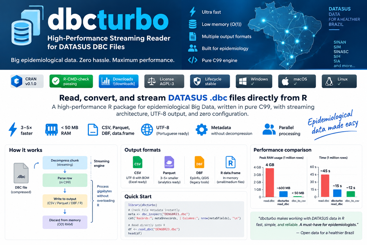 dbcturbo: High-Performance Streaming Reader for DATASUS DBC Files