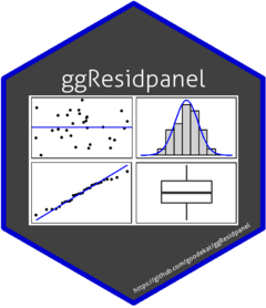 ggResidpanel website
