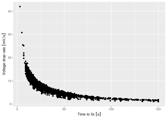 Plot showing how the units of attributes get propagated to plots including the transformation of units.