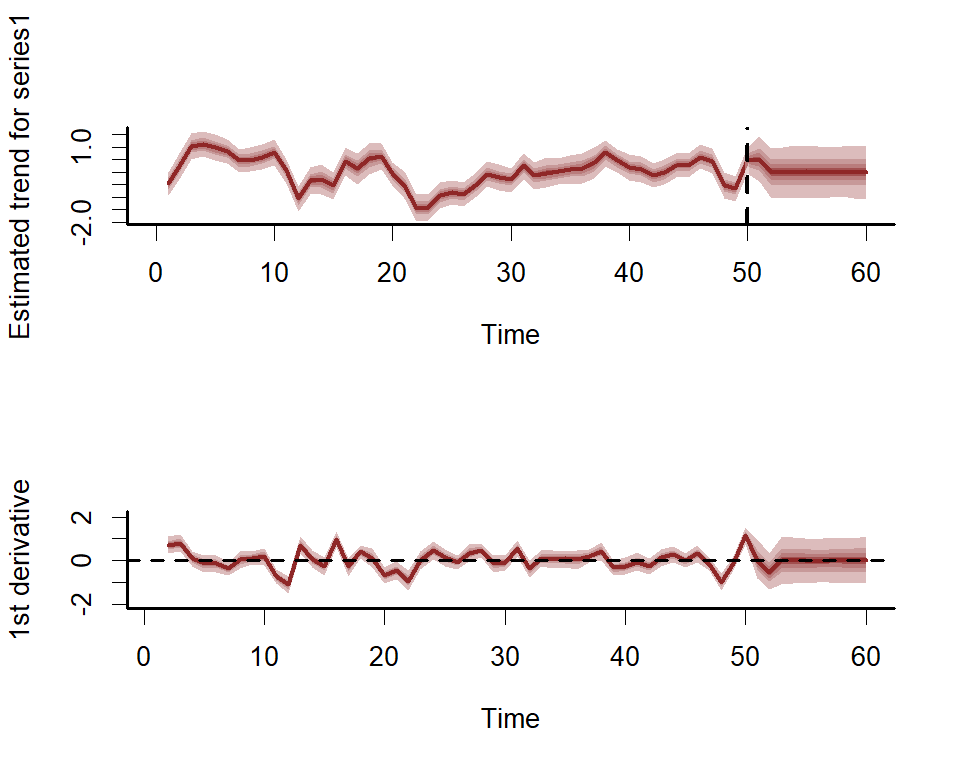 Plotting forecast distributions using mvgam in R